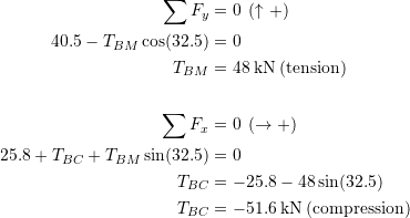 \begin{align*}\sum F_y &= 0 \:\:(\uparrow +)\\40.5-T_{BM}\cos(32.5) &= 0\\T_{BM} &= 48\:\textup{kN} \:(\textup{tension})\\\\\sum F_x &= 0 \:\:(\rightarrow +)\\25.8 + T_{BC} + T_{BM}\sin(32.5) &= 0\\T_{BC} &=-25.8-48\sin(32.5)\\T_{BC} &= -51.6\:\textup{kN} \:(\textup{compression})\end{align*}