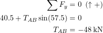 \begin{align*}\sum F_y &= 0 \:\:(\uparrow +)\\40.5+T_{AB}\sin(57.5)&=0\\T_{AB} &= -48\:\textup{kN}\end{align*}