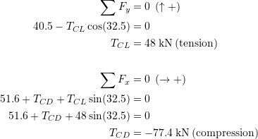 \begin{align*}\sum F_y &= 0 \:\:(\uparrow +)\\40.5-T_{CL}\cos(32.5)&=0\\T_{CL}&=48\:\textup{kN} \:(\textup{tension})\\\\\sum F_x &= 0 \:\:(\rightarrow +)\\51.6+T_{CD}+T_{CL}\sin(32.5)&=0\\51.6+T_{CD}+48\sin(32.5)&=0\\T_{CD} &= -77.4\:\textup{kN} \:(\textup{compression})\end{align*}