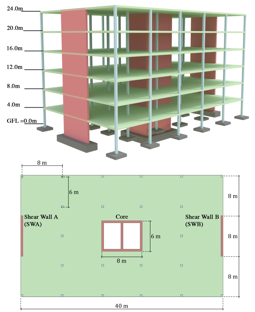 Structural Analysis and Stability - symmetrically propped structure example