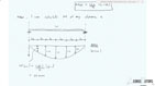 Mastering Shear Force and Bending Moment Diagrams -10