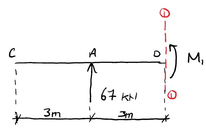 Shear-and-moment-diagrams-example-Cut-1| DegreeTutors.com