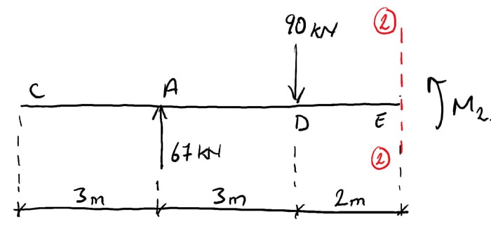 Shear-and-moment-diagrams-example-Cut-2| DegreeTutors.com