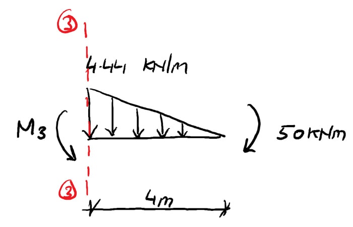 Shear-and-moment-diagrams-example-Cut-3| DegreeTutors.com