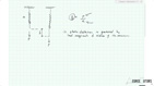 Fundamentals of Structural Dynamics | DegreeTutors.com - 4