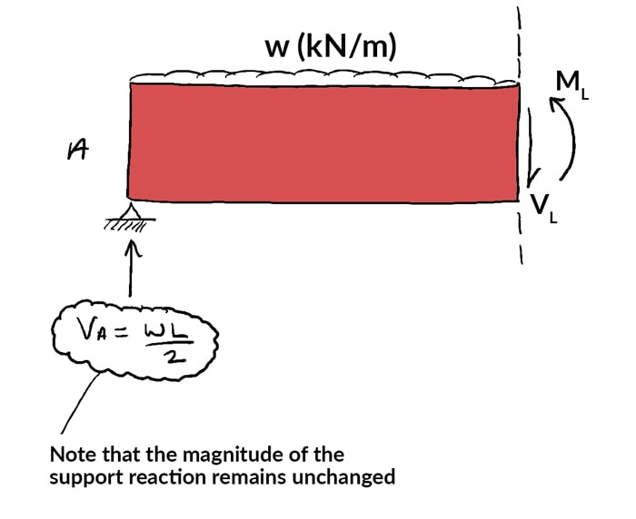 Shear-and-moment-diagrams-sub-structure-1 | DegreeTutors.com