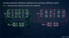 Beams & Frame Analysis using the Direct Stiffness Method in Python | DegreeTutors.com_TN12