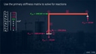Beams & Frame Analysis using the Direct Stiffness Method in Python | DegreeTutors.com_TN15