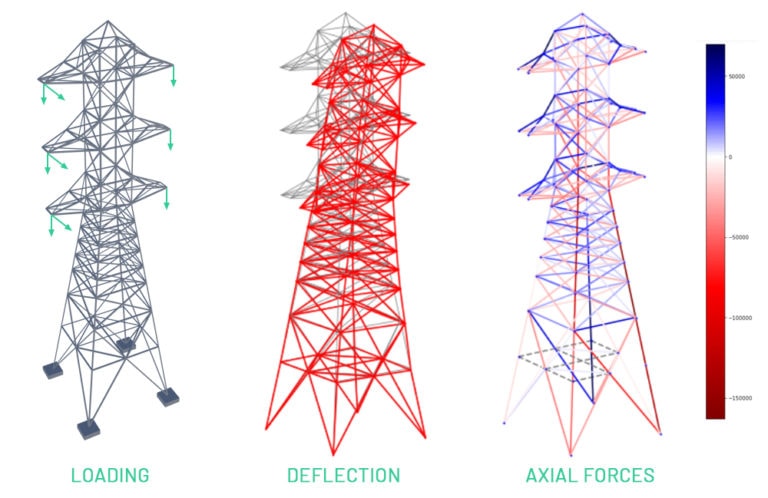 Transmission-tower | DegreeTutors.com