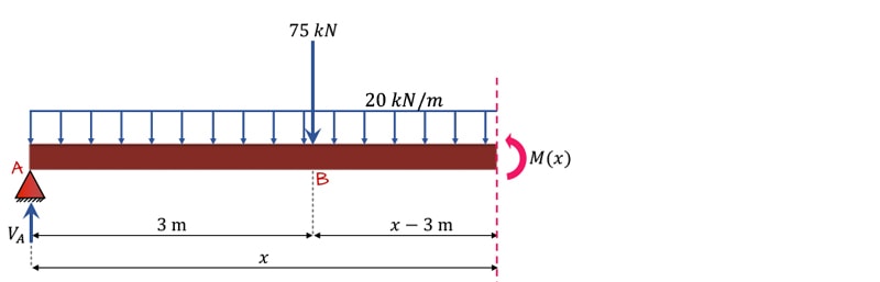 Simply-supported-beam-cut2 | DegreeTutors.com