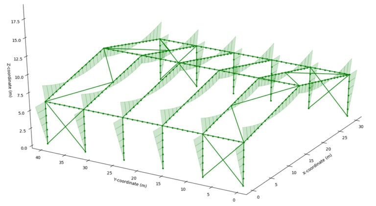 3D-frame_Bending-moment-diagram |DegreeTutors.com