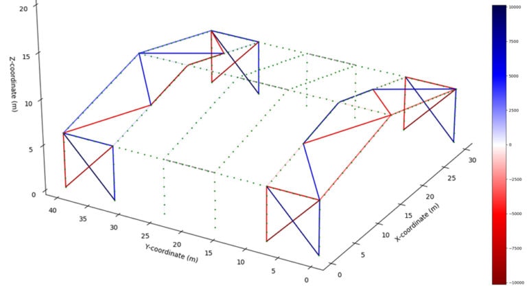 3D-frame_Axial-force-diagram |DegreeTutors.com