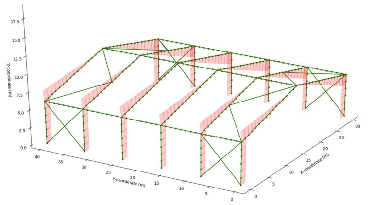 3D-frame_Shear-force-diagram |DegreeTutors.com