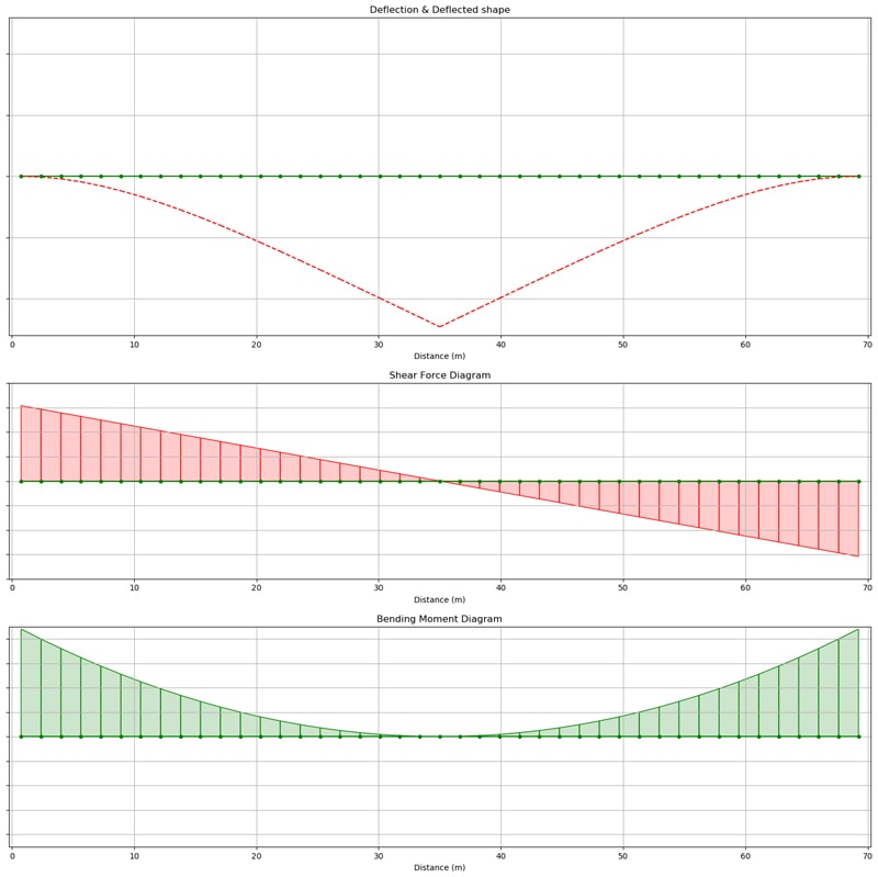 2D-Modelling-Step-2-solver-diagrams | DegreeTutors.com