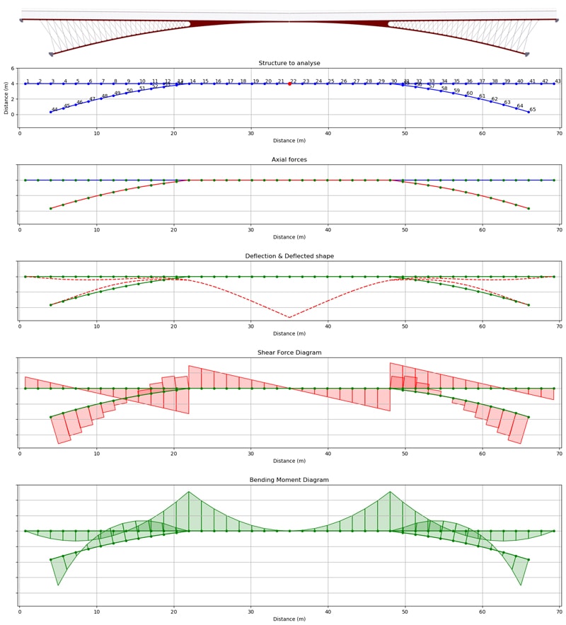 2D-Modelling-Step-4-solver-diagrams | DegreeTutors.com