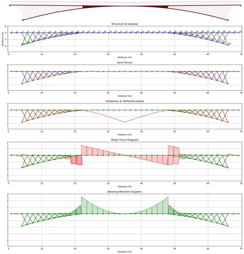 2D-Modelling-Step-5-solver-diagrams | DegreeTutors.com