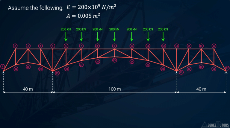 Lecture 55 - 2D Truss Analysis