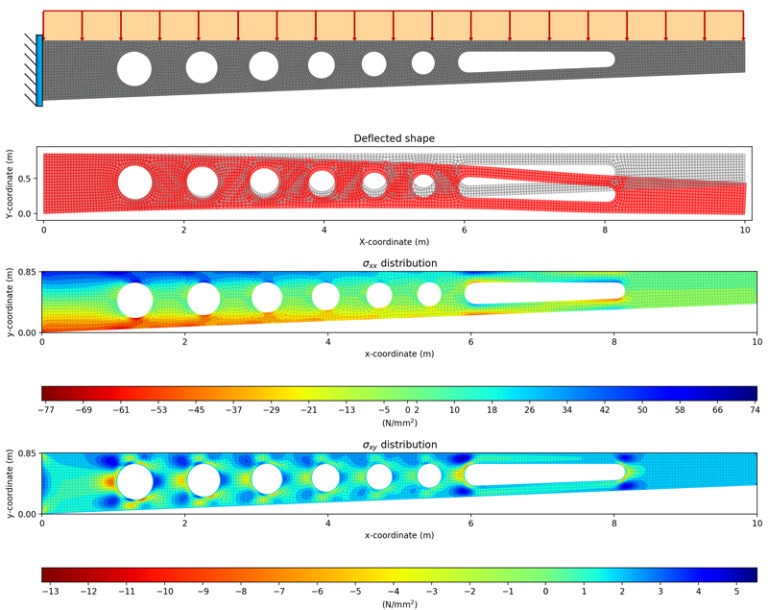 Finite Element Analysis of Cantilever | DegreeTutors.com