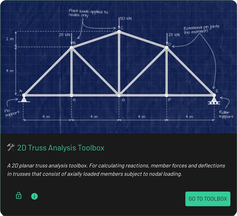 2D Truss Analysis | DegreeTutors.com