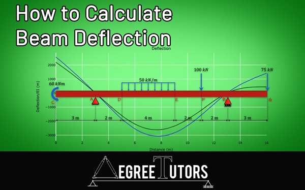 How to Calculate Beam Deflection | DegreeTutors.com