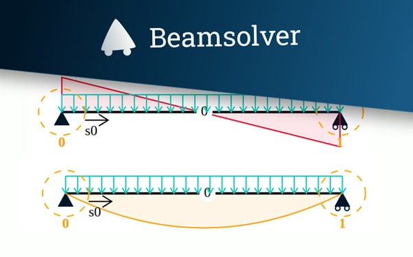 Beamsolver | DegreeTutors.com